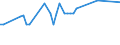 KN 02072510 /Exporte /Einheit = Preise (Euro/Tonne) /Partnerland: Ver.koenigreich(Nordirland) /Meldeland: Eur27_2020 /02072510:TruthÃ¼hner `hausgeflÃ¼gel`, Gerupft, Ausgenommen, Ohne Kopf und StÃ¤nder, mit Hals, Herz, Leber und Muskelmagen, Genannt `truthÃ¼hner 80 V.h.`, Gefroren