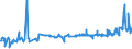 KN 02072510 /Exporte /Einheit = Preise (Euro/Tonne) /Partnerland: Belgien /Meldeland: Eur27_2020 /02072510:TruthÃ¼hner `hausgeflÃ¼gel`, Gerupft, Ausgenommen, Ohne Kopf und StÃ¤nder, mit Hals, Herz, Leber und Muskelmagen, Genannt `truthÃ¼hner 80 V.h.`, Gefroren