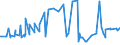 KN 02072510 /Exporte /Einheit = Preise (Euro/Tonne) /Partnerland: Luxemburg /Meldeland: Eur27_2020 /02072510:TruthÃ¼hner `hausgeflÃ¼gel`, Gerupft, Ausgenommen, Ohne Kopf und StÃ¤nder, mit Hals, Herz, Leber und Muskelmagen, Genannt `truthÃ¼hner 80 V.h.`, Gefroren