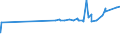 KN 02072510 /Exporte /Einheit = Preise (Euro/Tonne) /Partnerland: Island /Meldeland: Eur27_2020 /02072510:TruthÃ¼hner `hausgeflÃ¼gel`, Gerupft, Ausgenommen, Ohne Kopf und StÃ¤nder, mit Hals, Herz, Leber und Muskelmagen, Genannt `truthÃ¼hner 80 V.h.`, Gefroren