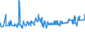 KN 02072510 /Exporte /Einheit = Preise (Euro/Tonne) /Partnerland: Schweden /Meldeland: Eur27_2020 /02072510:TruthÃ¼hner `hausgeflÃ¼gel`, Gerupft, Ausgenommen, Ohne Kopf und StÃ¤nder, mit Hals, Herz, Leber und Muskelmagen, Genannt `truthÃ¼hner 80 V.h.`, Gefroren