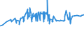 KN 02072510 /Exporte /Einheit = Preise (Euro/Tonne) /Partnerland: Finnland /Meldeland: Eur27_2020 /02072510:TruthÃ¼hner `hausgeflÃ¼gel`, Gerupft, Ausgenommen, Ohne Kopf und StÃ¤nder, mit Hals, Herz, Leber und Muskelmagen, Genannt `truthÃ¼hner 80 V.h.`, Gefroren