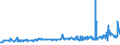 KN 02072510 /Exporte /Einheit = Preise (Euro/Tonne) /Partnerland: Oesterreich /Meldeland: Eur27_2020 /02072510:TruthÃ¼hner `hausgeflÃ¼gel`, Gerupft, Ausgenommen, Ohne Kopf und StÃ¤nder, mit Hals, Herz, Leber und Muskelmagen, Genannt `truthÃ¼hner 80 V.h.`, Gefroren
