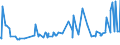 KN 02072510 /Exporte /Einheit = Preise (Euro/Tonne) /Partnerland: Schweiz /Meldeland: Eur27_2020 /02072510:TruthÃ¼hner `hausgeflÃ¼gel`, Gerupft, Ausgenommen, Ohne Kopf und StÃ¤nder, mit Hals, Herz, Leber und Muskelmagen, Genannt `truthÃ¼hner 80 V.h.`, Gefroren