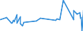KN 02072510 /Exporte /Einheit = Preise (Euro/Tonne) /Partnerland: Faeroeer Inseln /Meldeland: Eur27_2020 /02072510:TruthÃ¼hner `hausgeflÃ¼gel`, Gerupft, Ausgenommen, Ohne Kopf und StÃ¤nder, mit Hals, Herz, Leber und Muskelmagen, Genannt `truthÃ¼hner 80 V.h.`, Gefroren