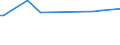 KN 02072510 /Exporte /Einheit = Preise (Euro/Tonne) /Partnerland: Andorra /Meldeland: Europäische Union /02072510:TruthÃ¼hner `hausgeflÃ¼gel`, Gerupft, Ausgenommen, Ohne Kopf und StÃ¤nder, mit Hals, Herz, Leber und Muskelmagen, Genannt `truthÃ¼hner 80 V.h.`, Gefroren