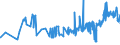 KN 02072510 /Exporte /Einheit = Preise (Euro/Tonne) /Partnerland: Gibraltar /Meldeland: Eur27_2020 /02072510:TruthÃ¼hner `hausgeflÃ¼gel`, Gerupft, Ausgenommen, Ohne Kopf und StÃ¤nder, mit Hals, Herz, Leber und Muskelmagen, Genannt `truthÃ¼hner 80 V.h.`, Gefroren