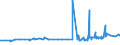 KN 02072510 /Exporte /Einheit = Preise (Euro/Tonne) /Partnerland: Malta /Meldeland: Eur27_2020 /02072510:TruthÃ¼hner `hausgeflÃ¼gel`, Gerupft, Ausgenommen, Ohne Kopf und StÃ¤nder, mit Hals, Herz, Leber und Muskelmagen, Genannt `truthÃ¼hner 80 V.h.`, Gefroren