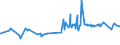 KN 02072510 /Exporte /Einheit = Preise (Euro/Tonne) /Partnerland: Tuerkei /Meldeland: Europäische Union /02072510:TruthÃ¼hner `hausgeflÃ¼gel`, Gerupft, Ausgenommen, Ohne Kopf und StÃ¤nder, mit Hals, Herz, Leber und Muskelmagen, Genannt `truthÃ¼hner 80 V.h.`, Gefroren