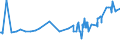 KN 02072510 /Exporte /Einheit = Preise (Euro/Tonne) /Partnerland: Estland /Meldeland: Eur27_2020 /02072510:TruthÃ¼hner `hausgeflÃ¼gel`, Gerupft, Ausgenommen, Ohne Kopf und StÃ¤nder, mit Hals, Herz, Leber und Muskelmagen, Genannt `truthÃ¼hner 80 V.h.`, Gefroren