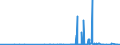 KN 02072510 /Exporte /Einheit = Preise (Euro/Tonne) /Partnerland: Lettland /Meldeland: Eur27_2020 /02072510:TruthÃ¼hner `hausgeflÃ¼gel`, Gerupft, Ausgenommen, Ohne Kopf und StÃ¤nder, mit Hals, Herz, Leber und Muskelmagen, Genannt `truthÃ¼hner 80 V.h.`, Gefroren