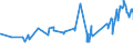 KN 02072510 /Exporte /Einheit = Preise (Euro/Tonne) /Partnerland: Litauen /Meldeland: Eur27_2020 /02072510:TruthÃ¼hner `hausgeflÃ¼gel`, Gerupft, Ausgenommen, Ohne Kopf und StÃ¤nder, mit Hals, Herz, Leber und Muskelmagen, Genannt `truthÃ¼hner 80 V.h.`, Gefroren