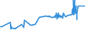 KN 02072510 /Exporte /Einheit = Preise (Euro/Tonne) /Partnerland: Polen /Meldeland: Eur27_2020 /02072510:TruthÃ¼hner `hausgeflÃ¼gel`, Gerupft, Ausgenommen, Ohne Kopf und StÃ¤nder, mit Hals, Herz, Leber und Muskelmagen, Genannt `truthÃ¼hner 80 V.h.`, Gefroren