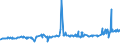 KN 02072510 /Exporte /Einheit = Preise (Euro/Tonne) /Partnerland: Tschechien /Meldeland: Eur27_2020 /02072510:TruthÃ¼hner `hausgeflÃ¼gel`, Gerupft, Ausgenommen, Ohne Kopf und StÃ¤nder, mit Hals, Herz, Leber und Muskelmagen, Genannt `truthÃ¼hner 80 V.h.`, Gefroren