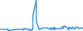 KN 02072510 /Exporte /Einheit = Preise (Euro/Tonne) /Partnerland: Ungarn /Meldeland: Eur27_2020 /02072510:TruthÃ¼hner `hausgeflÃ¼gel`, Gerupft, Ausgenommen, Ohne Kopf und StÃ¤nder, mit Hals, Herz, Leber und Muskelmagen, Genannt `truthÃ¼hner 80 V.h.`, Gefroren