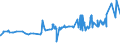 KN 02072510 /Exporte /Einheit = Preise (Euro/Tonne) /Partnerland: Rumaenien /Meldeland: Eur27_2020 /02072510:TruthÃ¼hner `hausgeflÃ¼gel`, Gerupft, Ausgenommen, Ohne Kopf und StÃ¤nder, mit Hals, Herz, Leber und Muskelmagen, Genannt `truthÃ¼hner 80 V.h.`, Gefroren