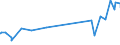 KN 02072510 /Exporte /Einheit = Preise (Euro/Tonne) /Partnerland: Albanien /Meldeland: Eur27_2020 /02072510:TruthÃ¼hner `hausgeflÃ¼gel`, Gerupft, Ausgenommen, Ohne Kopf und StÃ¤nder, mit Hals, Herz, Leber und Muskelmagen, Genannt `truthÃ¼hner 80 V.h.`, Gefroren