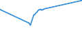 KN 02072510 /Exporte /Einheit = Preise (Euro/Tonne) /Partnerland: Ukraine /Meldeland: Eur27_2020 /02072510:TruthÃ¼hner `hausgeflÃ¼gel`, Gerupft, Ausgenommen, Ohne Kopf und StÃ¤nder, mit Hals, Herz, Leber und Muskelmagen, Genannt `truthÃ¼hner 80 V.h.`, Gefroren