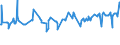 KN 02072510 /Exporte /Einheit = Preise (Euro/Tonne) /Partnerland: Russland /Meldeland: Eur15 /02072510:TruthÃ¼hner `hausgeflÃ¼gel`, Gerupft, Ausgenommen, Ohne Kopf und StÃ¤nder, mit Hals, Herz, Leber und Muskelmagen, Genannt `truthÃ¼hner 80 V.h.`, Gefroren