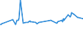 KN 02072510 /Exporte /Einheit = Preise (Euro/Tonne) /Partnerland: Georgien /Meldeland: Eur27_2020 /02072510:TruthÃ¼hner `hausgeflÃ¼gel`, Gerupft, Ausgenommen, Ohne Kopf und StÃ¤nder, mit Hals, Herz, Leber und Muskelmagen, Genannt `truthÃ¼hner 80 V.h.`, Gefroren
