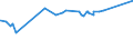 KN 02072510 /Exporte /Einheit = Preise (Euro/Tonne) /Partnerland: Armenien /Meldeland: Eur27_2020 /02072510:TruthÃ¼hner `hausgeflÃ¼gel`, Gerupft, Ausgenommen, Ohne Kopf und StÃ¤nder, mit Hals, Herz, Leber und Muskelmagen, Genannt `truthÃ¼hner 80 V.h.`, Gefroren