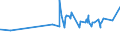 KN 02072510 /Exporte /Einheit = Preise (Euro/Tonne) /Partnerland: Aserbaidschan /Meldeland: Eur27_2020 /02072510:TruthÃ¼hner `hausgeflÃ¼gel`, Gerupft, Ausgenommen, Ohne Kopf und StÃ¤nder, mit Hals, Herz, Leber und Muskelmagen, Genannt `truthÃ¼hner 80 V.h.`, Gefroren