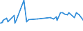 KN 02072510 /Exporte /Einheit = Preise (Euro/Tonne) /Partnerland: Kasachstan /Meldeland: Eur15 /02072510:TruthÃ¼hner `hausgeflÃ¼gel`, Gerupft, Ausgenommen, Ohne Kopf und StÃ¤nder, mit Hals, Herz, Leber und Muskelmagen, Genannt `truthÃ¼hner 80 V.h.`, Gefroren
