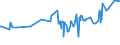 KN 02072510 /Exporte /Einheit = Preise (Euro/Tonne) /Partnerland: Slowenien /Meldeland: Eur27_2020 /02072510:TruthÃ¼hner `hausgeflÃ¼gel`, Gerupft, Ausgenommen, Ohne Kopf und StÃ¤nder, mit Hals, Herz, Leber und Muskelmagen, Genannt `truthÃ¼hner 80 V.h.`, Gefroren
