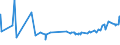KN 02072510 /Exporte /Einheit = Preise (Euro/Tonne) /Partnerland: Kroatien /Meldeland: Eur27_2020 /02072510:TruthÃ¼hner `hausgeflÃ¼gel`, Gerupft, Ausgenommen, Ohne Kopf und StÃ¤nder, mit Hals, Herz, Leber und Muskelmagen, Genannt `truthÃ¼hner 80 V.h.`, Gefroren