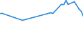 KN 02072510 /Exporte /Einheit = Preise (Euro/Tonne) /Partnerland: Serb.-mont. /Meldeland: Eur15 /02072510:TruthÃ¼hner `hausgeflÃ¼gel`, Gerupft, Ausgenommen, Ohne Kopf und StÃ¤nder, mit Hals, Herz, Leber und Muskelmagen, Genannt `truthÃ¼hner 80 V.h.`, Gefroren