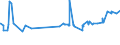 KN 02072510 /Exporte /Einheit = Preise (Euro/Tonne) /Partnerland: Ehem.jug.rep.mazed /Meldeland: Eur27_2020 /02072510:TruthÃ¼hner `hausgeflÃ¼gel`, Gerupft, Ausgenommen, Ohne Kopf und StÃ¤nder, mit Hals, Herz, Leber und Muskelmagen, Genannt `truthÃ¼hner 80 V.h.`, Gefroren