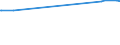 KN 02072510 /Exporte /Einheit = Preise (Euro/Tonne) /Partnerland: Serbien /Meldeland: Europäische Union /02072510:TruthÃ¼hner `hausgeflÃ¼gel`, Gerupft, Ausgenommen, Ohne Kopf und StÃ¤nder, mit Hals, Herz, Leber und Muskelmagen, Genannt `truthÃ¼hner 80 V.h.`, Gefroren