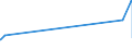 KN 02072510 /Exporte /Einheit = Preise (Euro/Tonne) /Partnerland: Libyen /Meldeland: Eur27_2020 /02072510:TruthÃ¼hner `hausgeflÃ¼gel`, Gerupft, Ausgenommen, Ohne Kopf und StÃ¤nder, mit Hals, Herz, Leber und Muskelmagen, Genannt `truthÃ¼hner 80 V.h.`, Gefroren