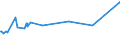 KN 02072510 /Exporte /Einheit = Preise (Euro/Tonne) /Partnerland: Sudan /Meldeland: Eur27_2020 /02072510:TruthÃ¼hner `hausgeflÃ¼gel`, Gerupft, Ausgenommen, Ohne Kopf und StÃ¤nder, mit Hals, Herz, Leber und Muskelmagen, Genannt `truthÃ¼hner 80 V.h.`, Gefroren