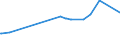 KN 02072510 /Exporte /Einheit = Preise (Euro/Tonne) /Partnerland: Mauretanien /Meldeland: Eur27_2020 /02072510:TruthÃ¼hner `hausgeflÃ¼gel`, Gerupft, Ausgenommen, Ohne Kopf und StÃ¤nder, mit Hals, Herz, Leber und Muskelmagen, Genannt `truthÃ¼hner 80 V.h.`, Gefroren
