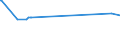 KN 02072510 /Exporte /Einheit = Preise (Euro/Tonne) /Partnerland: Niger /Meldeland: Europäische Union /02072510:TruthÃ¼hner `hausgeflÃ¼gel`, Gerupft, Ausgenommen, Ohne Kopf und StÃ¤nder, mit Hals, Herz, Leber und Muskelmagen, Genannt `truthÃ¼hner 80 V.h.`, Gefroren