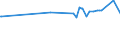 KN 02072510 /Exporte /Einheit = Preise (Euro/Tonne) /Partnerland: Tschad /Meldeland: Europäische Union /02072510:TruthÃ¼hner `hausgeflÃ¼gel`, Gerupft, Ausgenommen, Ohne Kopf und StÃ¤nder, mit Hals, Herz, Leber und Muskelmagen, Genannt `truthÃ¼hner 80 V.h.`, Gefroren