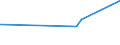 KN 02072510 /Exporte /Einheit = Preise (Euro/Tonne) /Partnerland: Guinea-biss. /Meldeland: Eur27_2020 /02072510:TruthÃ¼hner `hausgeflÃ¼gel`, Gerupft, Ausgenommen, Ohne Kopf und StÃ¤nder, mit Hals, Herz, Leber und Muskelmagen, Genannt `truthÃ¼hner 80 V.h.`, Gefroren