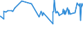 KN 02072510 /Exporte /Einheit = Preise (Euro/Tonne) /Partnerland: Guinea /Meldeland: Eur27_2020 /02072510:TruthÃ¼hner `hausgeflÃ¼gel`, Gerupft, Ausgenommen, Ohne Kopf und StÃ¤nder, mit Hals, Herz, Leber und Muskelmagen, Genannt `truthÃ¼hner 80 V.h.`, Gefroren