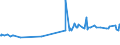 KN 02072510 /Exporte /Einheit = Preise (Euro/Tonne) /Partnerland: Sierra Leone /Meldeland: Europäische Union /02072510:TruthÃ¼hner `hausgeflÃ¼gel`, Gerupft, Ausgenommen, Ohne Kopf und StÃ¤nder, mit Hals, Herz, Leber und Muskelmagen, Genannt `truthÃ¼hner 80 V.h.`, Gefroren
