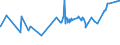 KN 02072510 /Exporte /Einheit = Preise (Euro/Tonne) /Partnerland: Elfenbeink. /Meldeland: Eur27_2020 /02072510:TruthÃ¼hner `hausgeflÃ¼gel`, Gerupft, Ausgenommen, Ohne Kopf und StÃ¤nder, mit Hals, Herz, Leber und Muskelmagen, Genannt `truthÃ¼hner 80 V.h.`, Gefroren