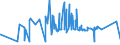KN 02072510 /Exporte /Einheit = Preise (Euro/Tonne) /Partnerland: Ghana /Meldeland: Eur27_2020 /02072510:TruthÃ¼hner `hausgeflÃ¼gel`, Gerupft, Ausgenommen, Ohne Kopf und StÃ¤nder, mit Hals, Herz, Leber und Muskelmagen, Genannt `truthÃ¼hner 80 V.h.`, Gefroren