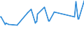 KN 02072510 /Exporte /Einheit = Preise (Euro/Tonne) /Partnerland: Benin /Meldeland: Eur27_2020 /02072510:TruthÃ¼hner `hausgeflÃ¼gel`, Gerupft, Ausgenommen, Ohne Kopf und StÃ¤nder, mit Hals, Herz, Leber und Muskelmagen, Genannt `truthÃ¼hner 80 V.h.`, Gefroren