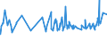 KN 02072510 /Exporte /Einheit = Preise (Euro/Tonne) /Partnerland: Nigeria /Meldeland: Eur27_2020 /02072510:TruthÃ¼hner `hausgeflÃ¼gel`, Gerupft, Ausgenommen, Ohne Kopf und StÃ¤nder, mit Hals, Herz, Leber und Muskelmagen, Genannt `truthÃ¼hner 80 V.h.`, Gefroren