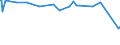 KN 02072510 /Exporte /Einheit = Preise (Euro/Tonne) /Partnerland: Zentralaf.republik /Meldeland: Eur27_2020 /02072510:TruthÃ¼hner `hausgeflÃ¼gel`, Gerupft, Ausgenommen, Ohne Kopf und StÃ¤nder, mit Hals, Herz, Leber und Muskelmagen, Genannt `truthÃ¼hner 80 V.h.`, Gefroren
