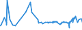 KN 02072510 /Exporte /Einheit = Preise (Euro/Tonne) /Partnerland: Aequat.guin. /Meldeland: Eur27_2020 /02072510:TruthÃ¼hner `hausgeflÃ¼gel`, Gerupft, Ausgenommen, Ohne Kopf und StÃ¤nder, mit Hals, Herz, Leber und Muskelmagen, Genannt `truthÃ¼hner 80 V.h.`, Gefroren
