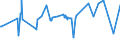 KN 02072510 /Exporte /Einheit = Preise (Euro/Tonne) /Partnerland: Gabun /Meldeland: Eur27_2020 /02072510:TruthÃ¼hner `hausgeflÃ¼gel`, Gerupft, Ausgenommen, Ohne Kopf und StÃ¤nder, mit Hals, Herz, Leber und Muskelmagen, Genannt `truthÃ¼hner 80 V.h.`, Gefroren