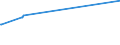 KN 02072510 /Exporte /Einheit = Preise (Euro/Tonne) /Partnerland: St. Helena /Meldeland: Europäische Union /02072510:TruthÃ¼hner `hausgeflÃ¼gel`, Gerupft, Ausgenommen, Ohne Kopf und StÃ¤nder, mit Hals, Herz, Leber und Muskelmagen, Genannt `truthÃ¼hner 80 V.h.`, Gefroren