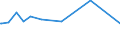 KN 02072510 /Exporte /Einheit = Preise (Euro/Tonne) /Partnerland: Aethiopien /Meldeland: Europäische Union /02072510:TruthÃ¼hner `hausgeflÃ¼gel`, Gerupft, Ausgenommen, Ohne Kopf und StÃ¤nder, mit Hals, Herz, Leber und Muskelmagen, Genannt `truthÃ¼hner 80 V.h.`, Gefroren