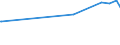KN 02072510 /Exporte /Einheit = Preise (Euro/Tonne) /Partnerland: Eritrea /Meldeland: Europäische Union /02072510:TruthÃ¼hner `hausgeflÃ¼gel`, Gerupft, Ausgenommen, Ohne Kopf und StÃ¤nder, mit Hals, Herz, Leber und Muskelmagen, Genannt `truthÃ¼hner 80 V.h.`, Gefroren
